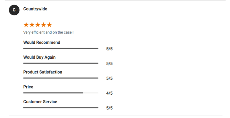 Google Review by Countrywide on digital marketing services recieved.