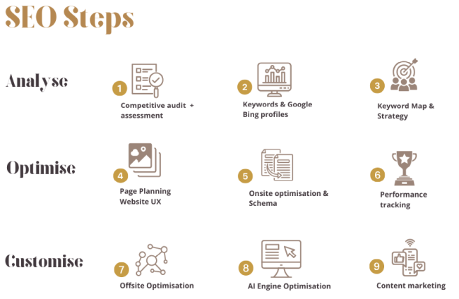 9 steps to SEO success at Alexanders